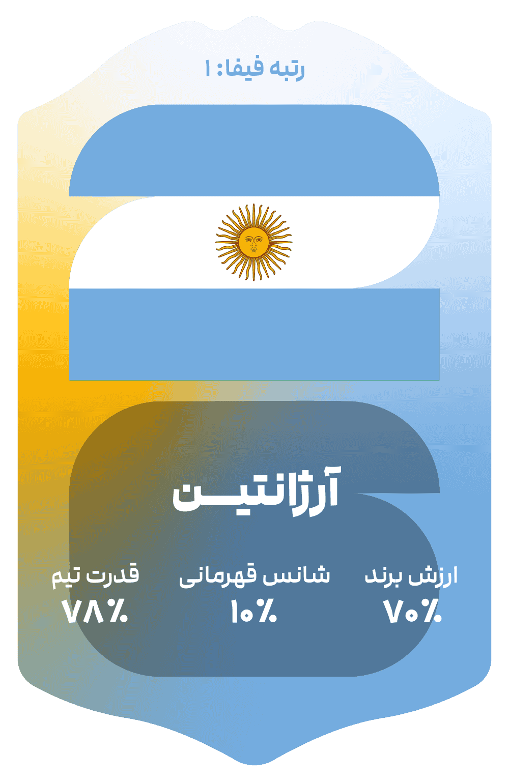 argentina
