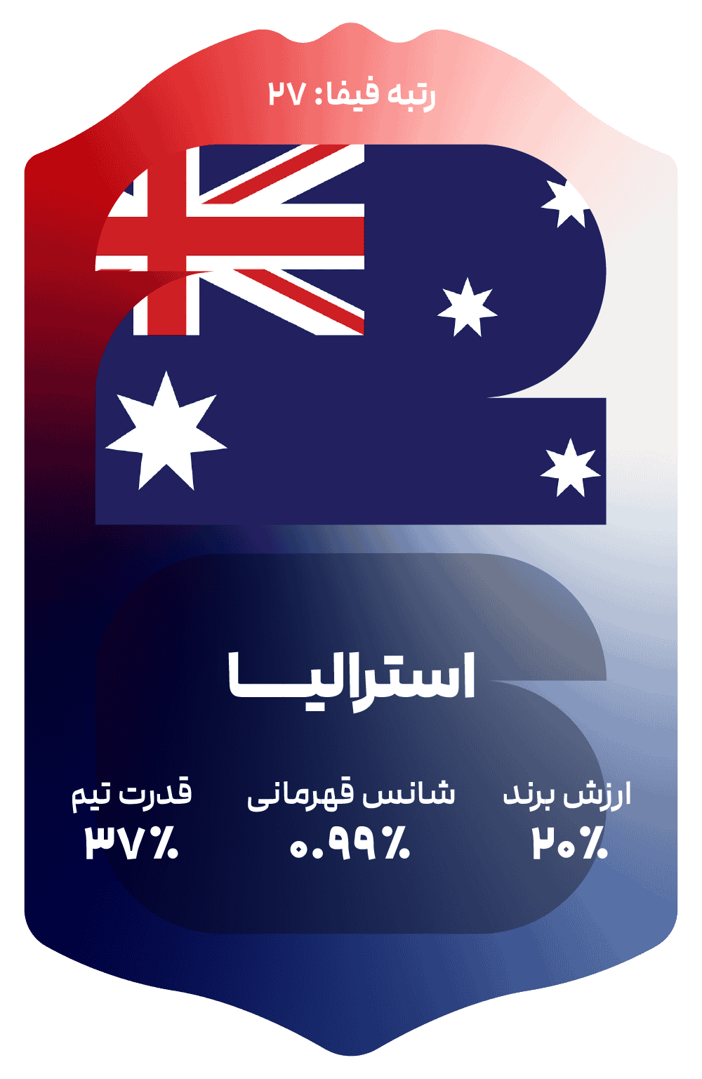 australia