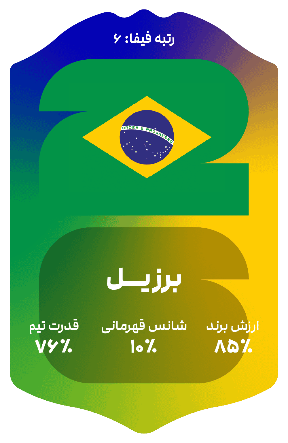brazil