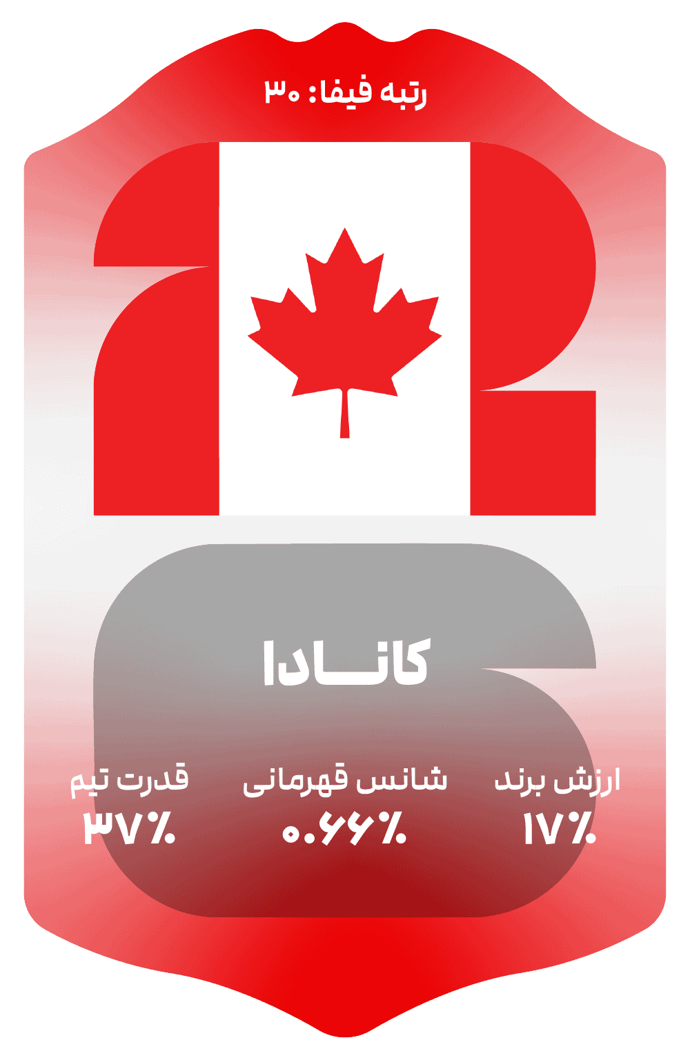 canada