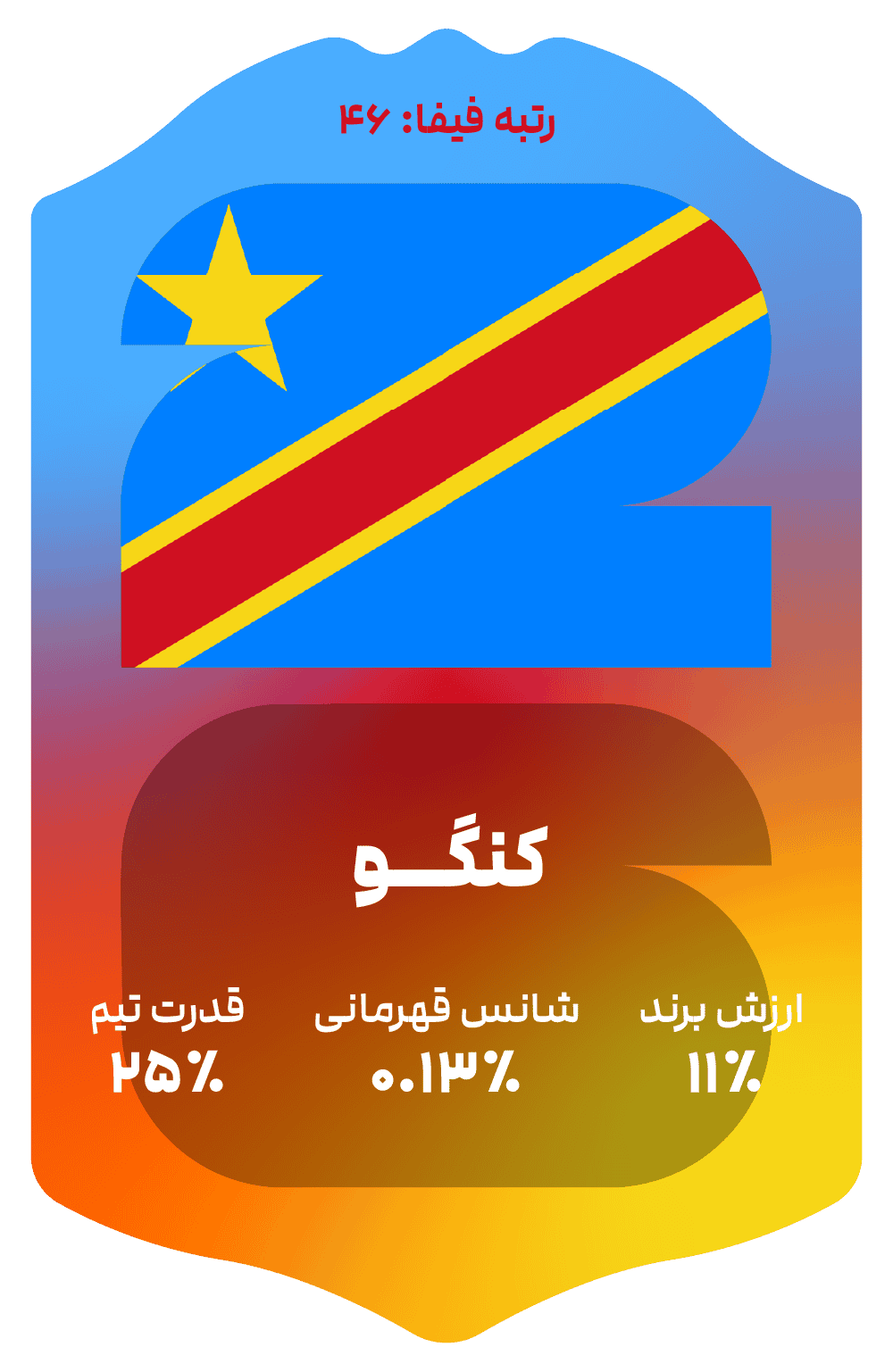 kongo