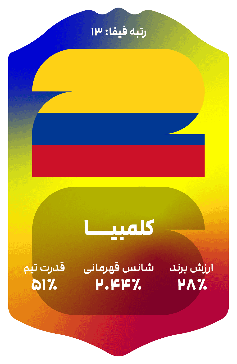 colombia