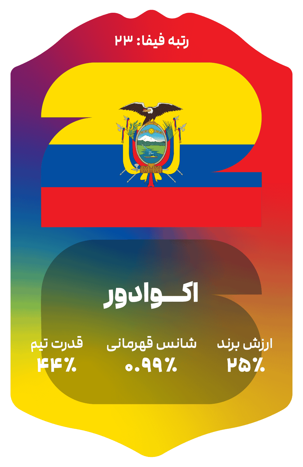 ecuador
