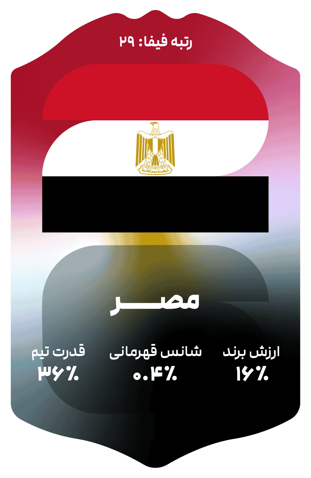 egypt