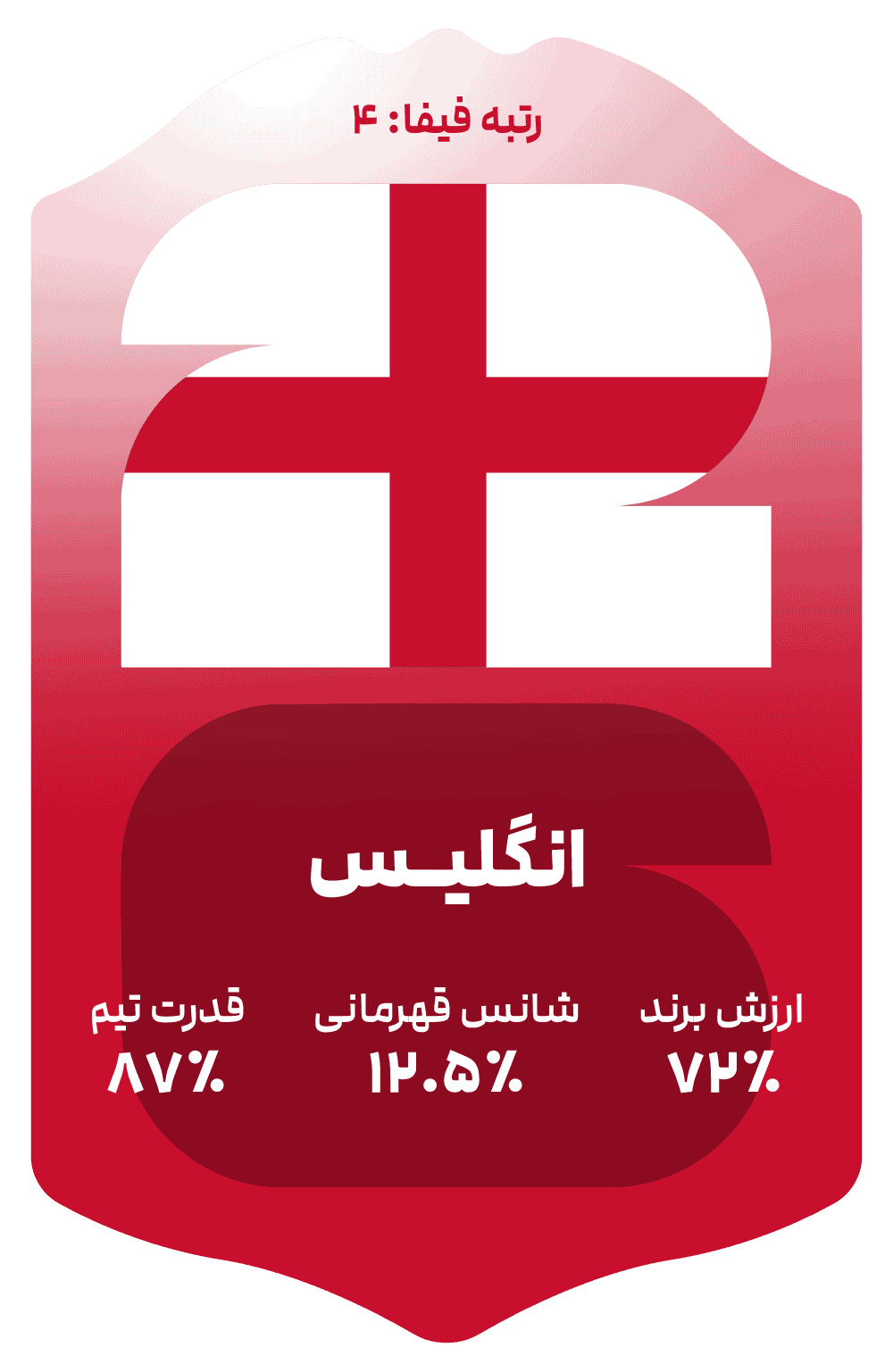 england