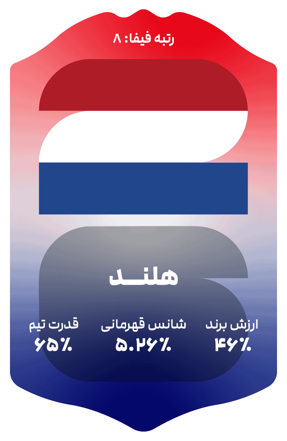 netherlands