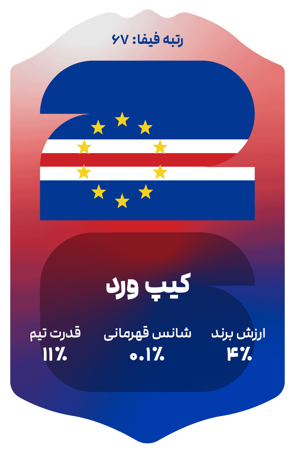 capeVerde