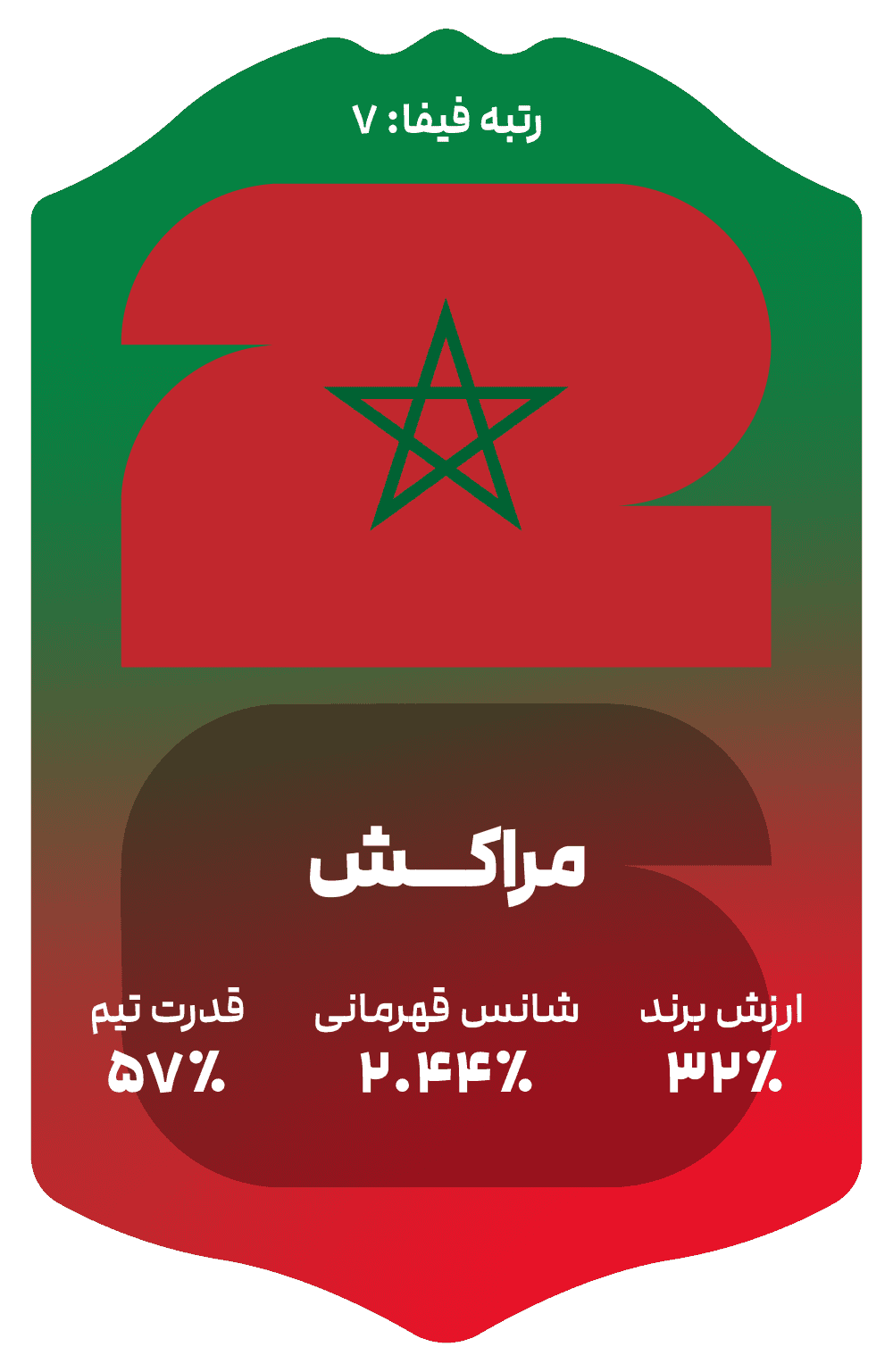morocco