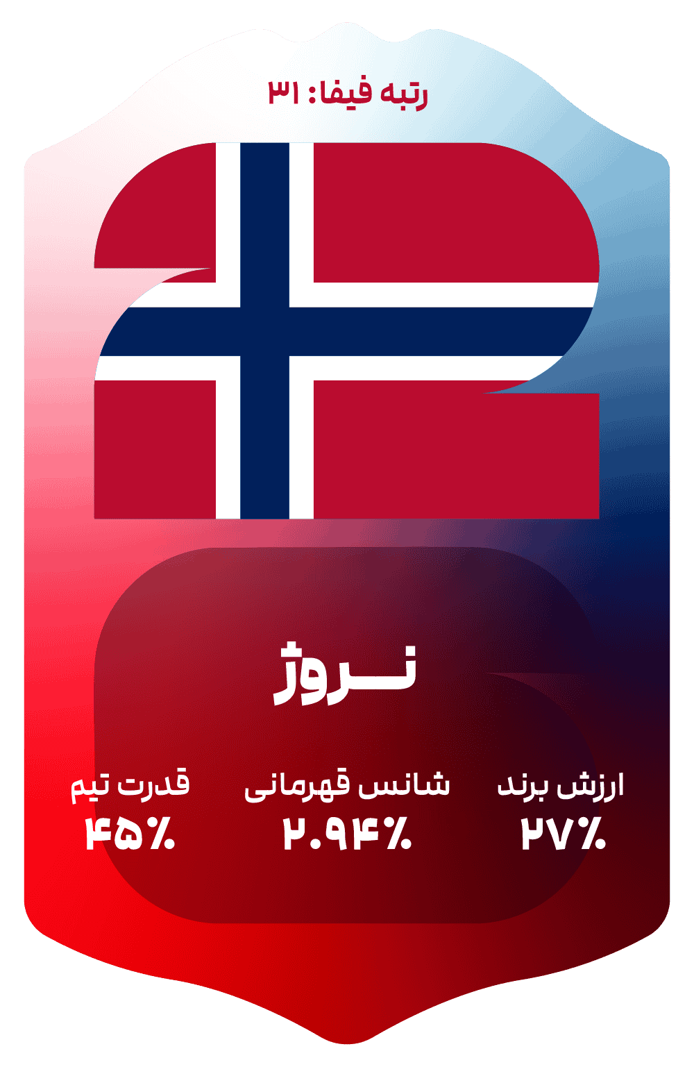 norway