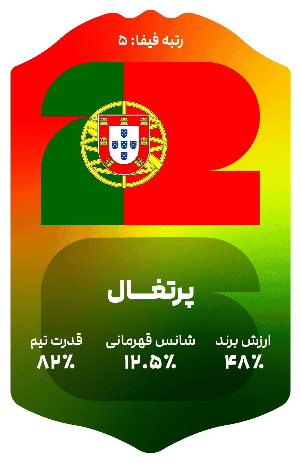 portugal