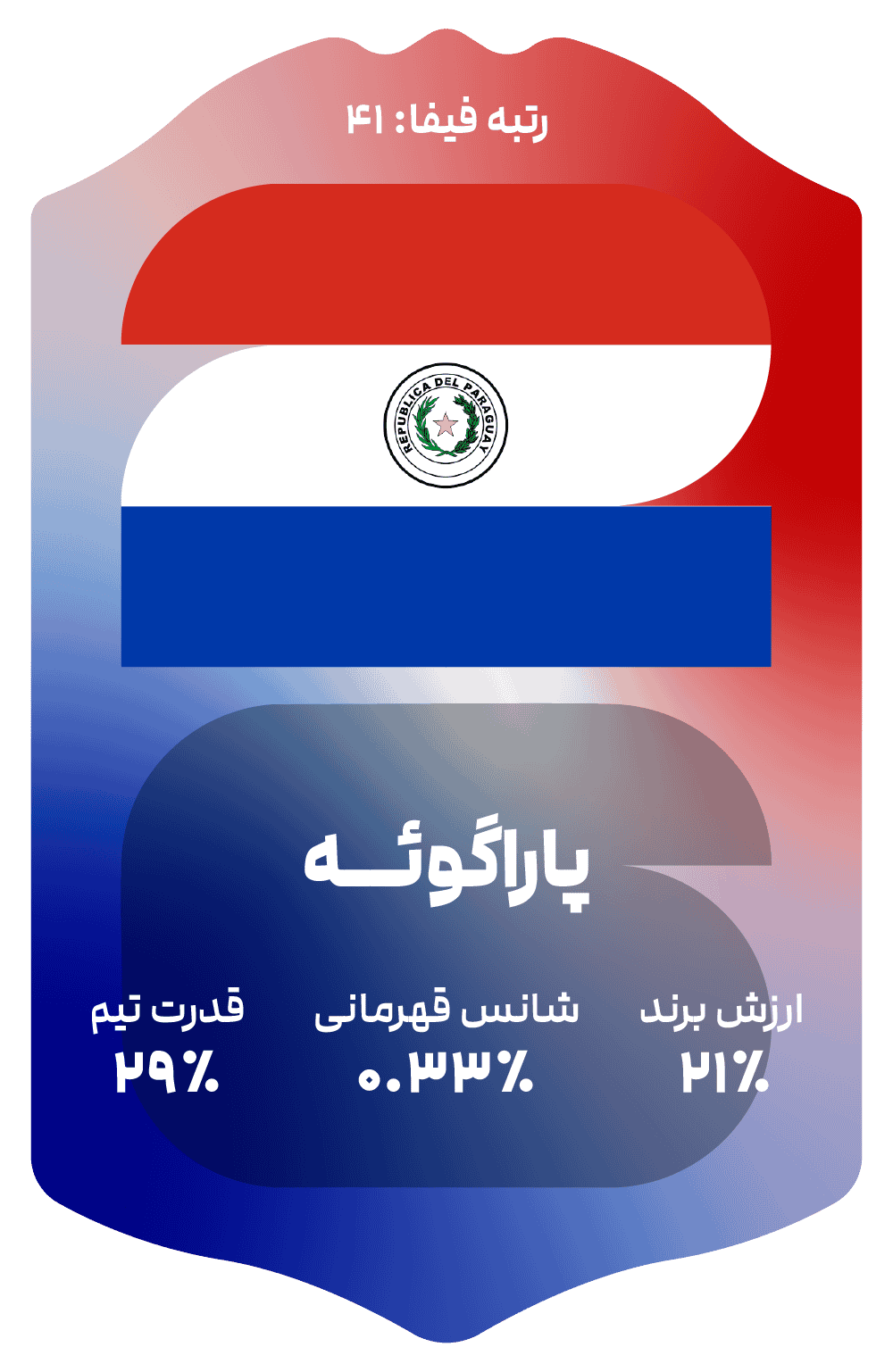 paraguay
