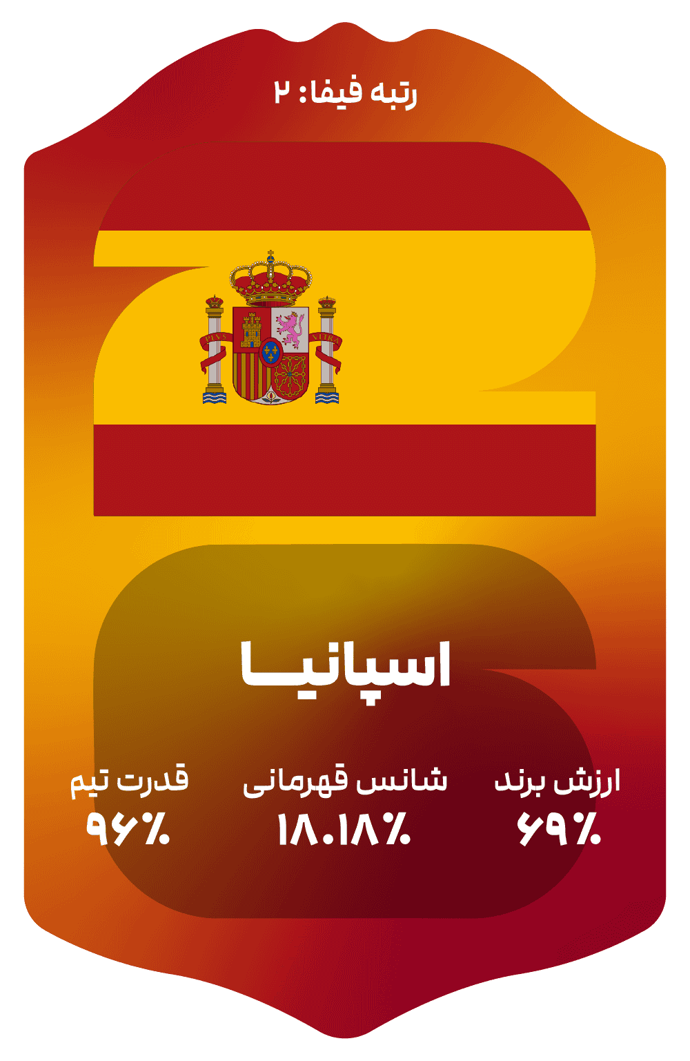 spain