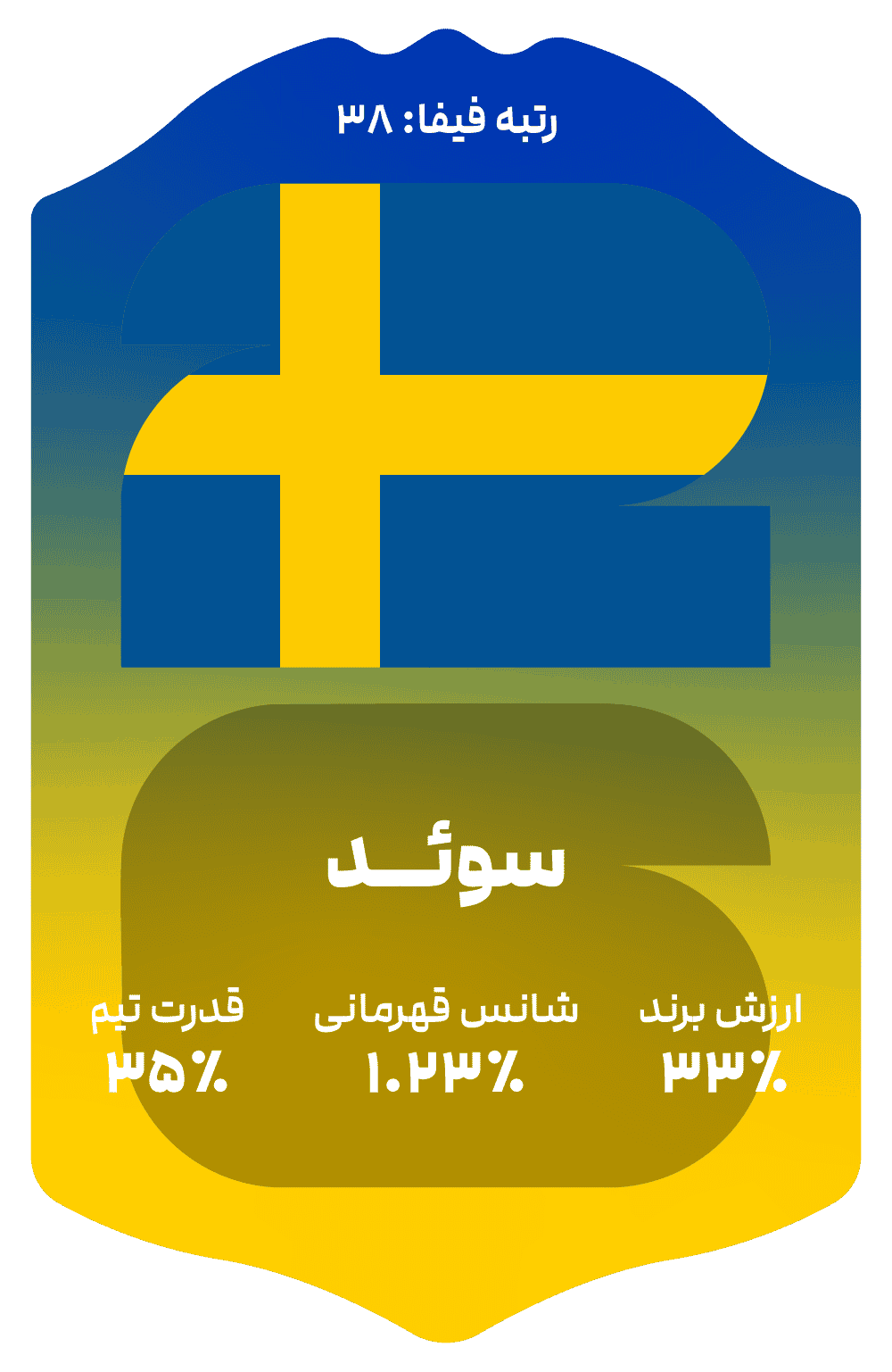 sweden
