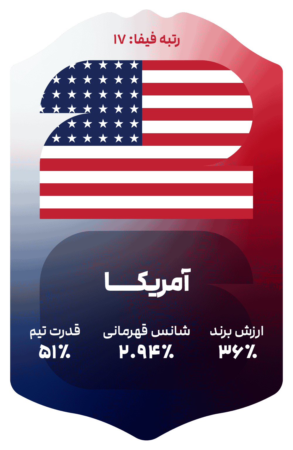 usa